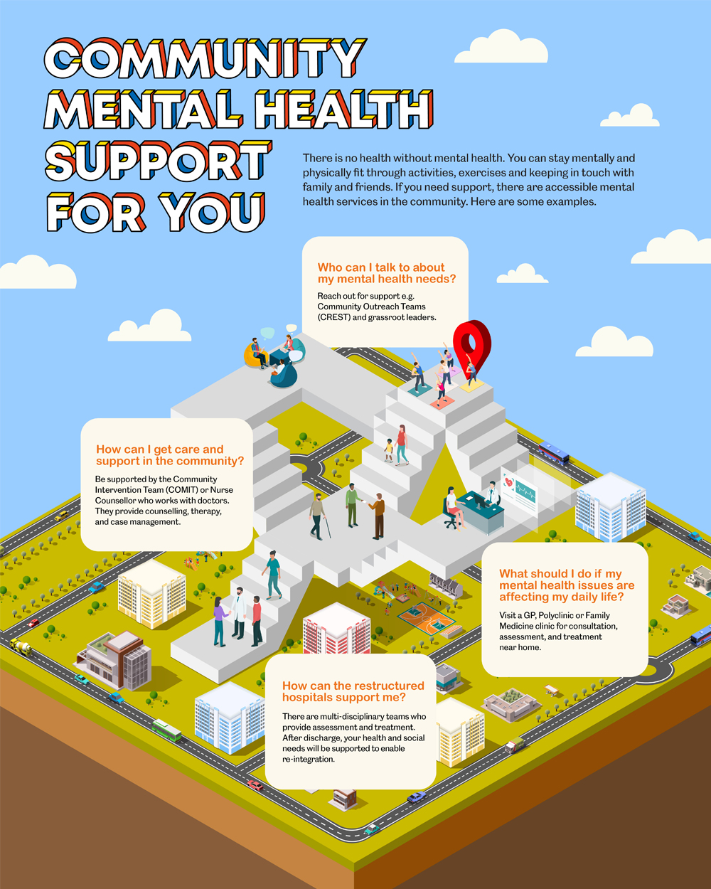 Community Mental Health Support