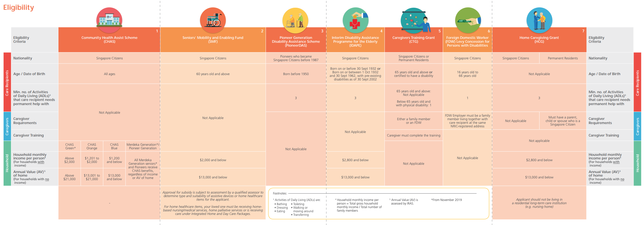 AIC Financial Schemes brochure